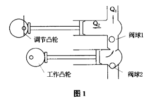 砂浆泵匀速出浆的研究,这样做砂浆泵效率更高