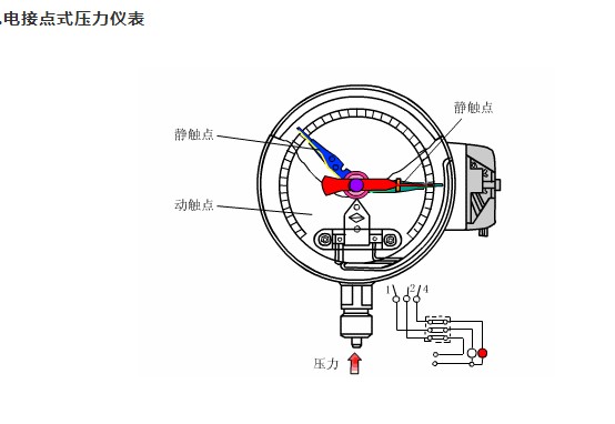 压力表