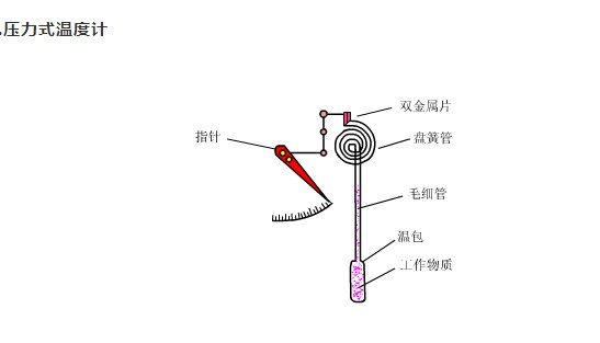 压力表