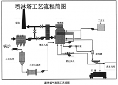 脱硫泵在火力发电厂脱硫工艺中的使用